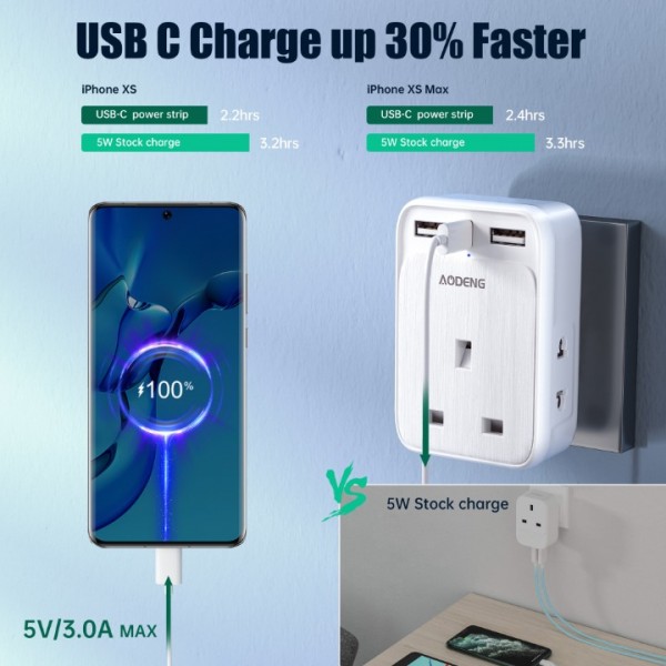 AODENG UK to US Plug Travel Adapter, USA Travel Adapter with 3 USB Ports (1 20W USB C Fast Travel Charger), American Plug Adapter with 2 Shaver Adapter Plug UK for Canada, Thailand, Mexico and more (Type B)