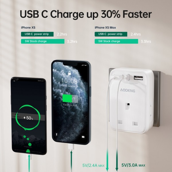 AODENG Shaver Adapter Plug UK with 2 USB and 1 USB C, Electric Toothbrush Adapter Plug UK, Multi USB Plug Adapter with 2 Shaver Adapter Plug UK for Bathroom Electric Toothbrush.