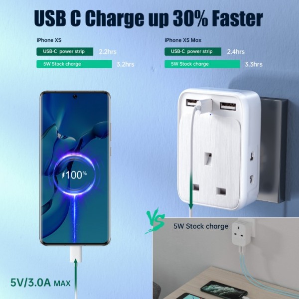 AODENG European to UK Plug Adaptor, UK to EU Travel Adapter with 3 USB Ports (1 20W USB C), Grounded European Plug Adapter with 2 Shaver Adapter for Germany France Poland Spain and More (Type E/F)
